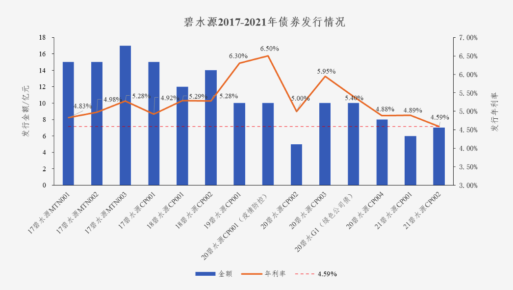 中国水网：3377官网债券利率创新低 协同效应助力龙头远航