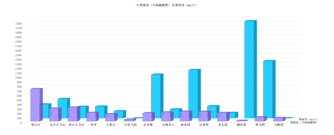 3377官网：让“提锂”进入 “提速时代”?!